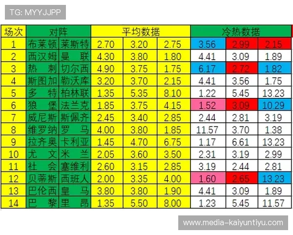 波胆打水计算器怎么用 避坑防骗看懂彩票数字高频玩法